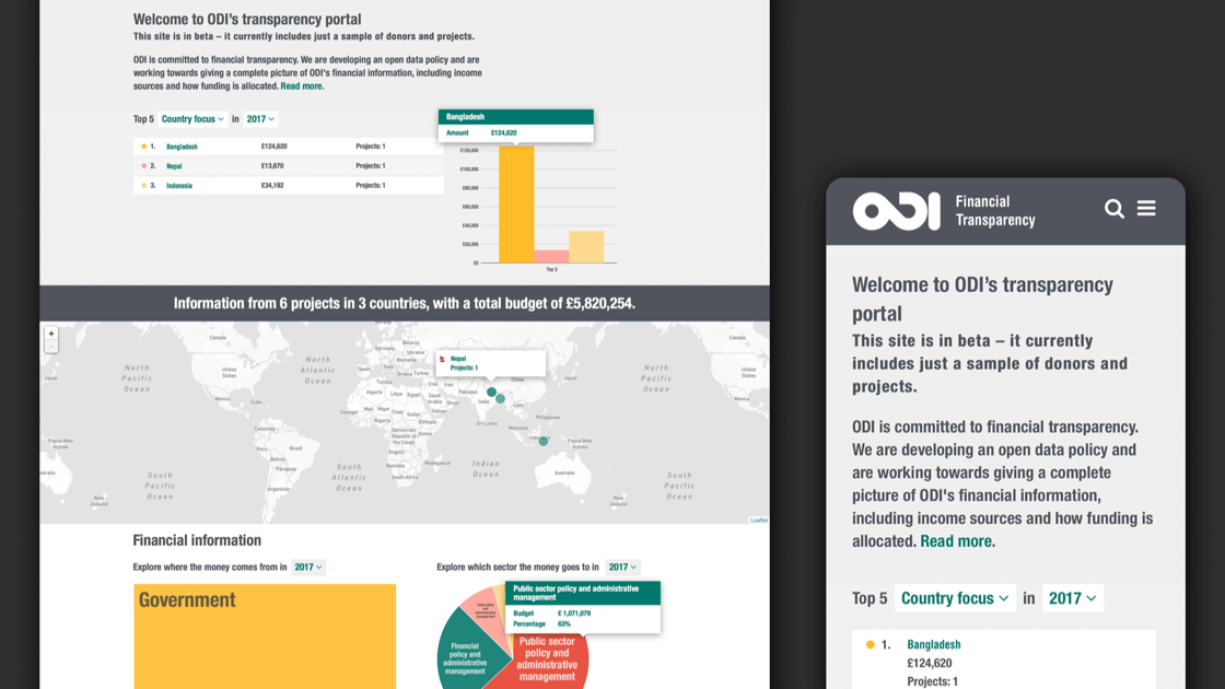 ODI's transparency portal on desktop and mobile: a top-five country funding table beside a bar chart, a world map pinned with the countries funded, and a breakdown of where the money comes from and which sectors it goes to.